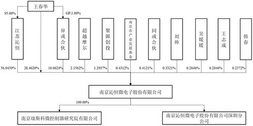 3億顆芯片，撐起一個IPO 芯片技術(shù)如何驅(qū)動計算機開發(fā)變革