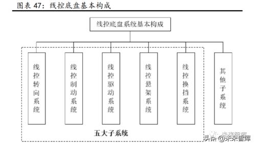 汽車行業研究 景氣周期再延續，供需兩旺下的計算機技術開發新機遇